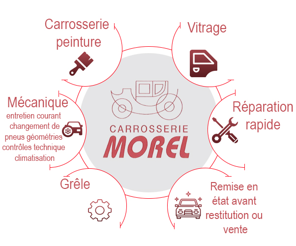 Carrosserie morel picto